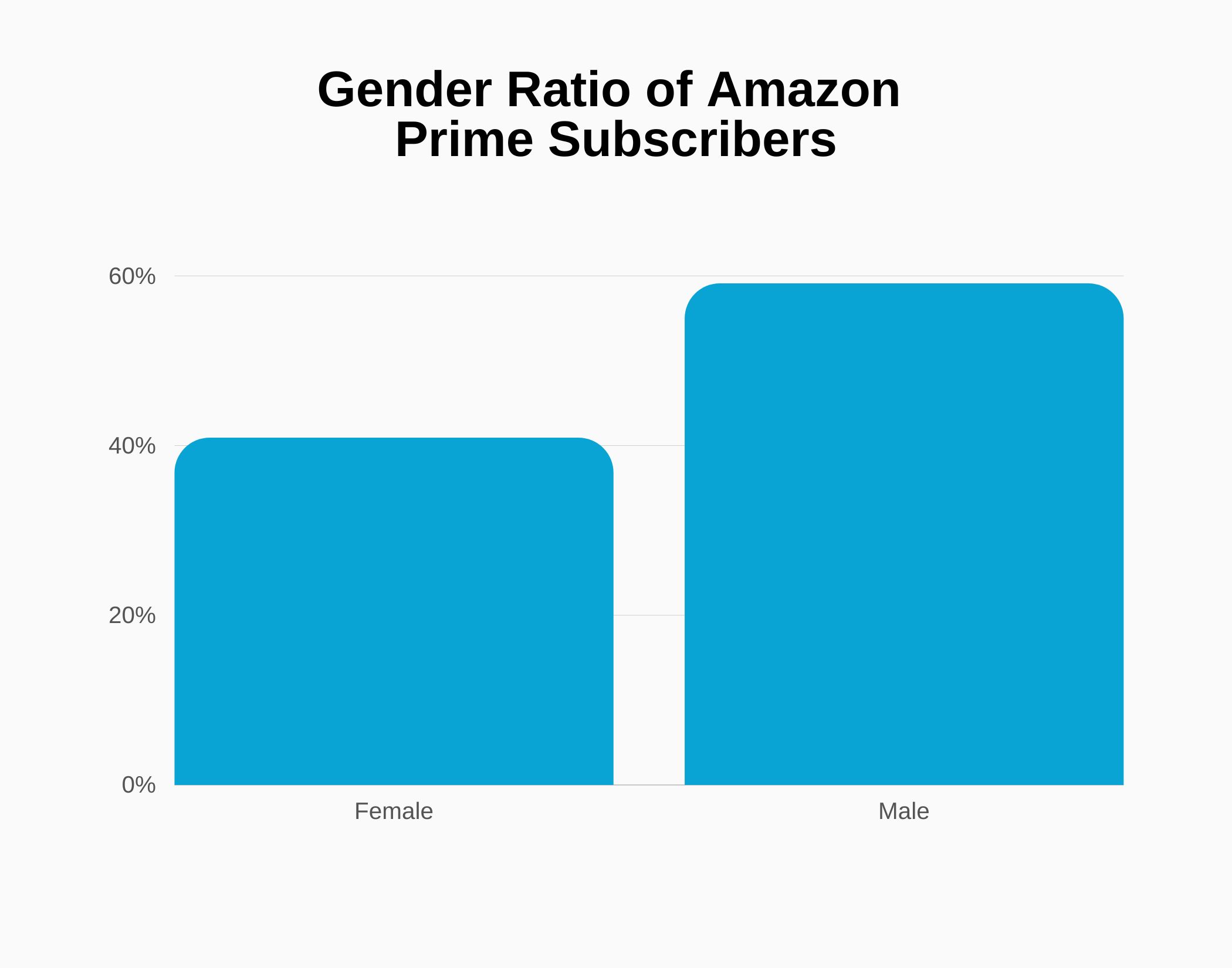 Amazon Prime Revenue and Growth Statistics (2023) SignHouse